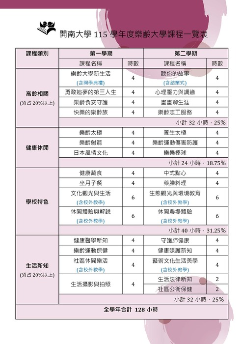 課程規劃圖片